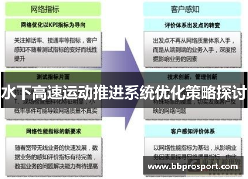 水下高速运动推进系统优化策略探讨