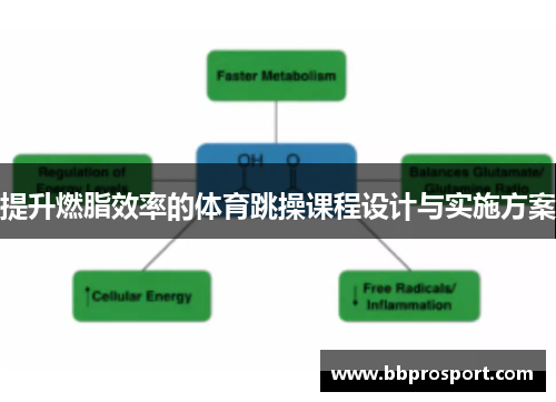 提升燃脂效率的体育跳操课程设计与实施方案
