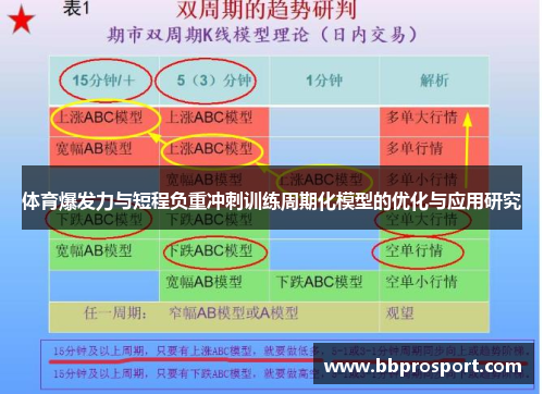 体育爆发力与短程负重冲刺训练周期化模型的优化与应用研究