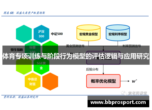 体育专项训练与阶段行为模型的评估逻辑与应用研究