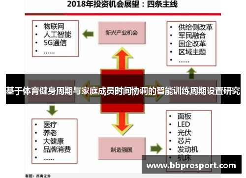 基于体育健身周期与家庭成员时间协调的智能训练周期设置研究