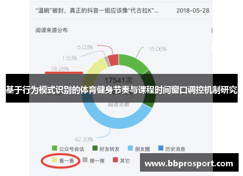 基于行为模式识别的体育健身节奏与课程时间窗口调控机制研究