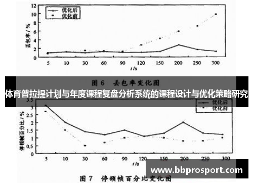 体育普拉提计划与年度课程复盘分析系统的课程设计与优化策略研究